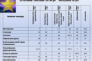 2017 Итоговая таблица